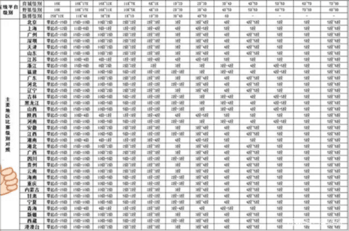 腾讯围棋段位与真实段位对比1
