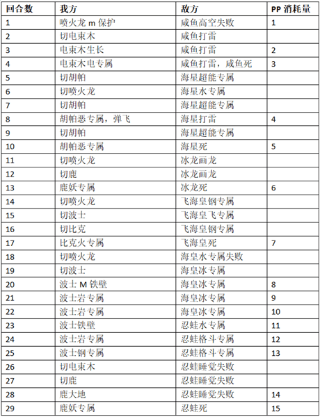 精灵塔十四层攻略配图10