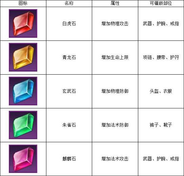 装备镶嵌配图3