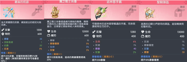 常见角色装备推荐配图1