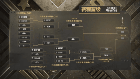 坦克世界闪击战3