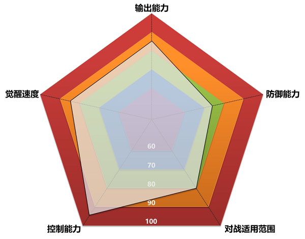 圣斗士星矢重生日本版战神.玛尔斯介绍2