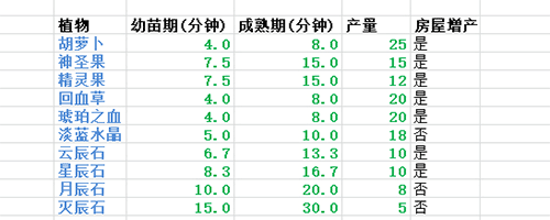 新手攻略配图2
