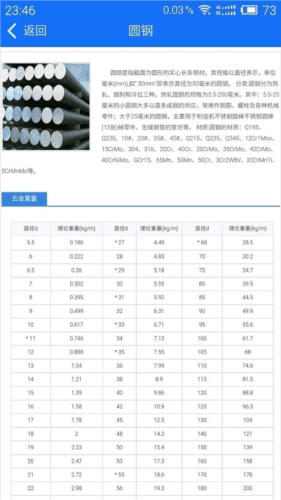 蓝光五金手册app1