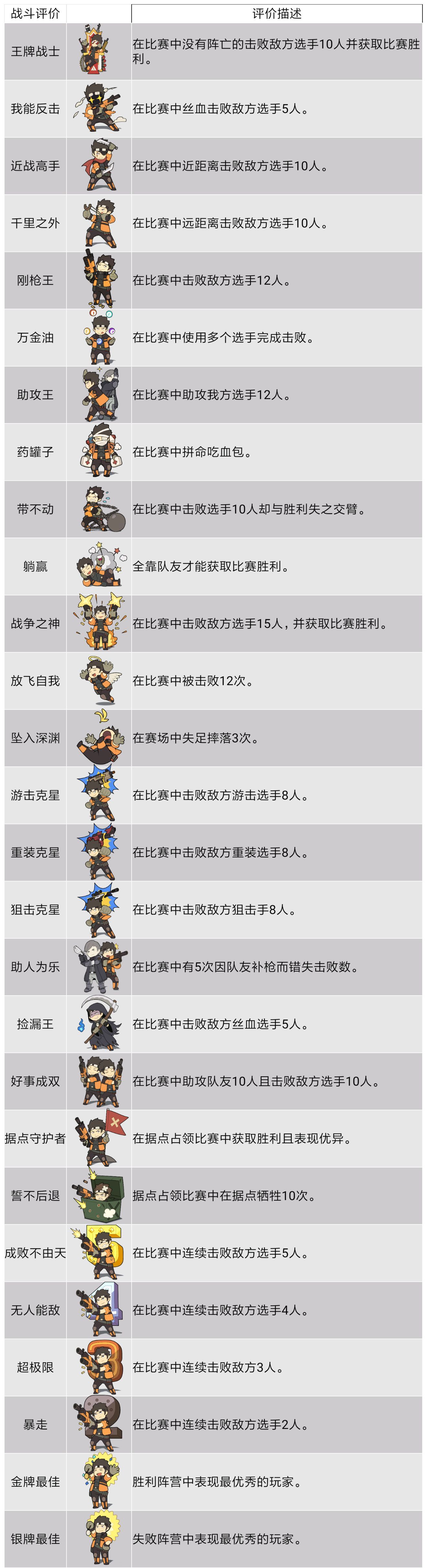 王牌战士图片1