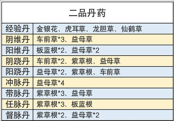 丹方攻略配图2