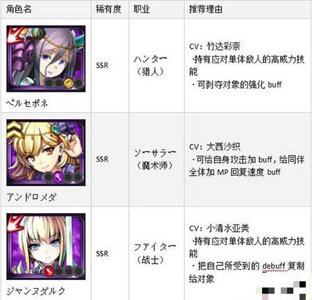 黑骑士与白魔王B RANK推荐卡