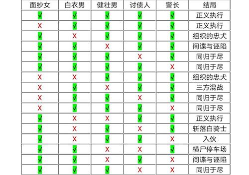 十三号修理店结局图片