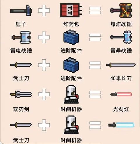 游戏攻略配图6