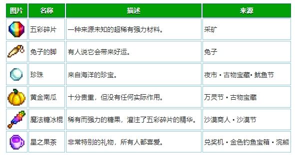 星露谷物语怎么快速刷好感度 星露谷物语怎么快速刷好感度