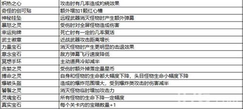 比特小队道具4