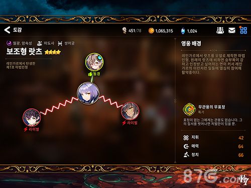 第七史诗辅助型拉兹2