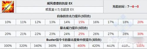 FOG阿斯托尔福唤起恐慌之魔笛