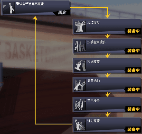 《街头篮球》战术Battle 改版后PF的花式技能搭配 《街头篮球》战术Battle 改版后PF的花式技能搭配