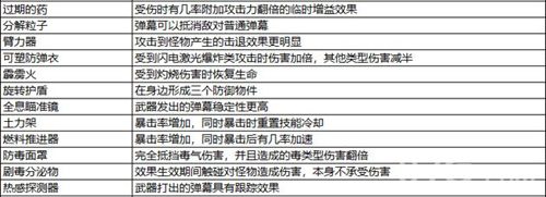 比特小队道具7