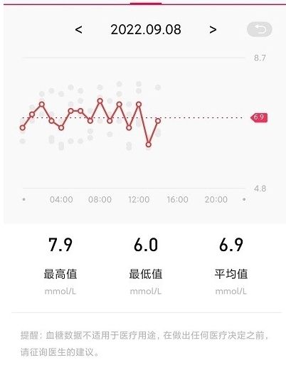 DeepFit app