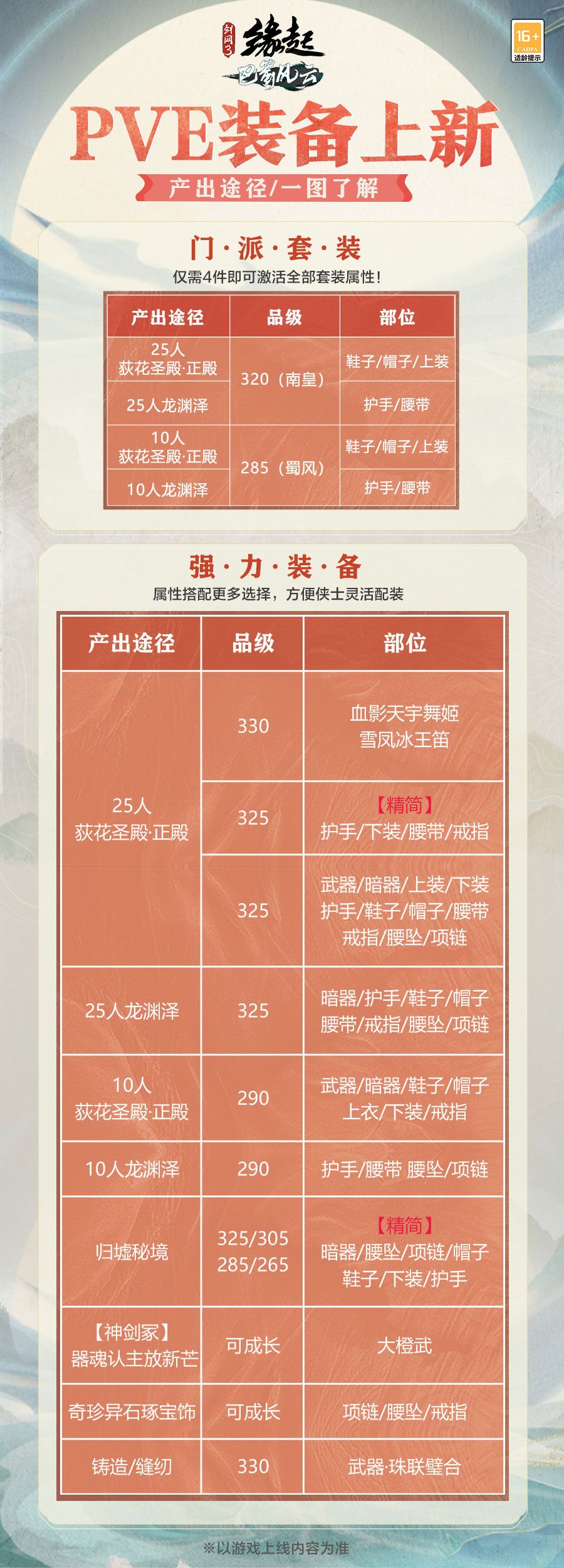 《剑网3缘起》异域新装携激萌熊猫来袭 巴蜀风云革新再升级 《剑网3缘起》异域新装携激萌熊猫来袭 巴蜀风云革新再升级