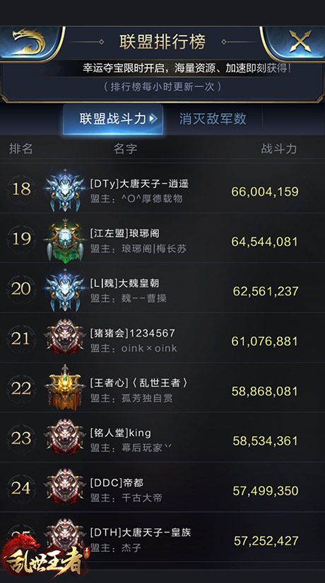 全服联盟战力排行