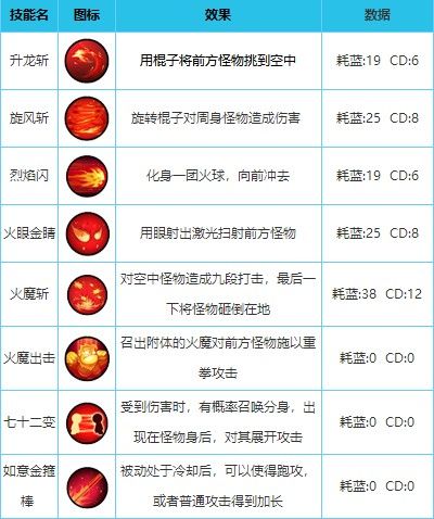 英雄配招攻略配图2