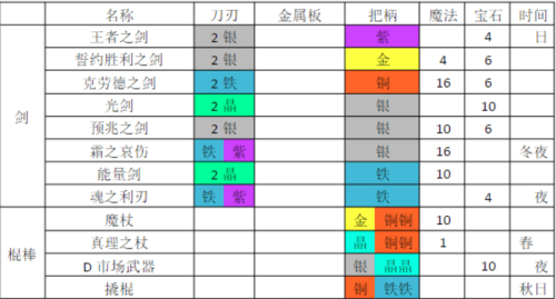 铁匠迷情2游戏截图10