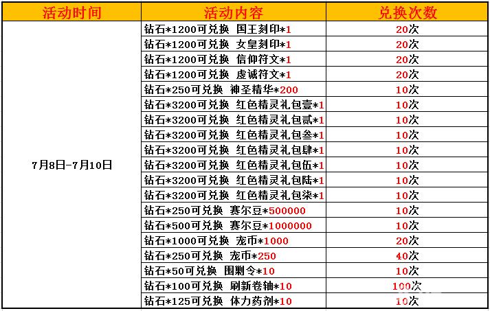 《赛尔号:精灵大作战》钻石兑换