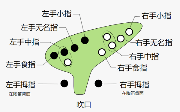 入门基础教程配图5