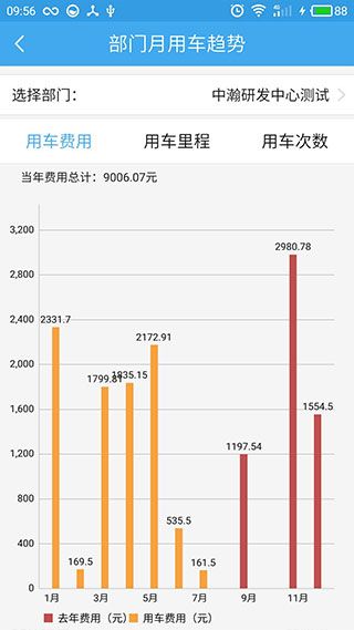 软件使用配图3