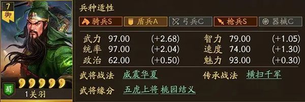 关羽最强阵容搭配攻略配图2