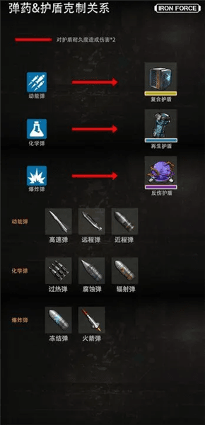 入门攻略配图4