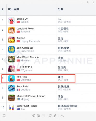 内容加持,边锋海外品牌bfun前景无限 内容加持,边锋海外品牌bfun前景无限