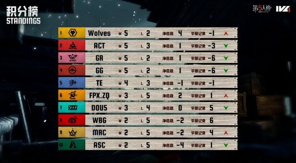 第五人格1