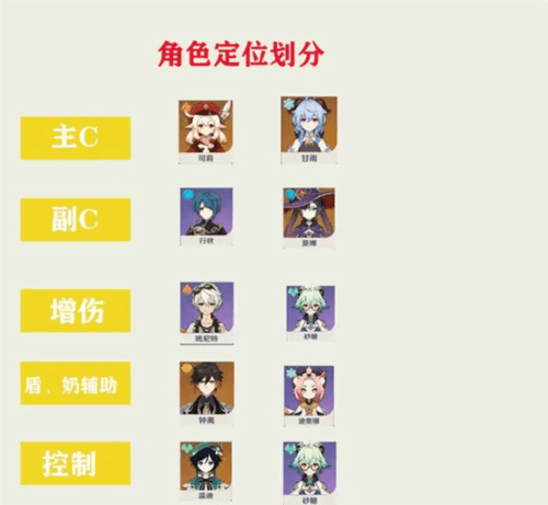 角色全面培养攻略配图5