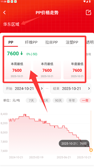 如何掌握行业实时动态配图3