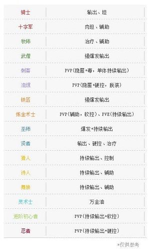 仙境传说RO:守护永恒的爱5