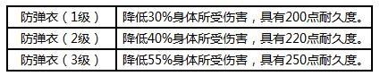 荒野行动防弹衣