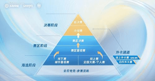 王者荣耀2
