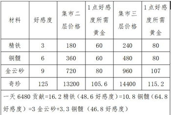 这就是江湖官方正版神兵锻造系统4