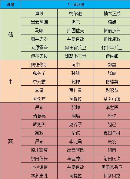 征服与霸业怎么开荒3