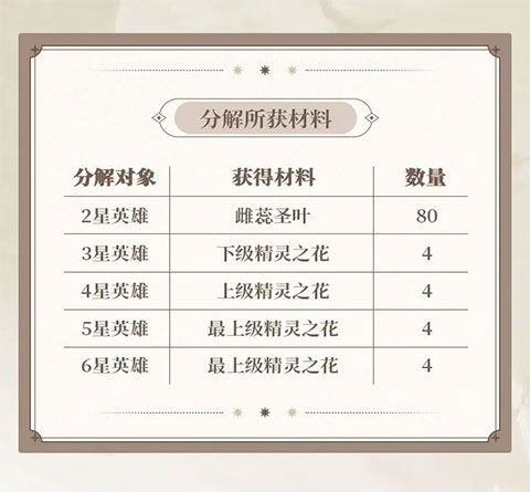 第七史诗中文版游戏截图6