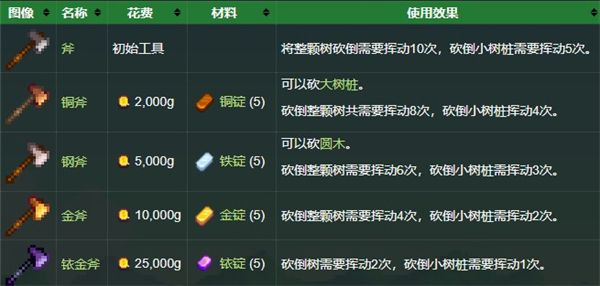 工具介绍配图3