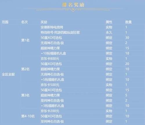 相守四载 不忘初心 《魔域手游》四周年庆福利首曝! 相守四载 不忘初心 《魔域手游》四周年庆福利首曝!
