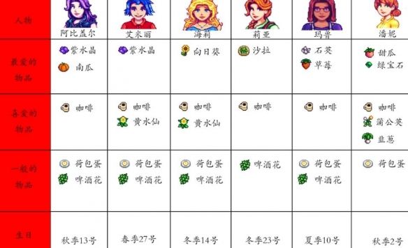 人物喜好配图2