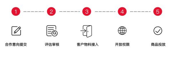 使用教程配图2
