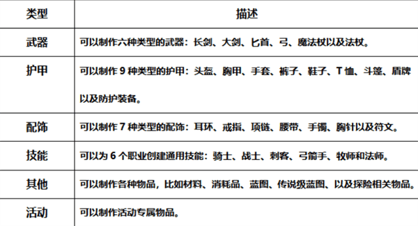 道具制作系统介绍配图3