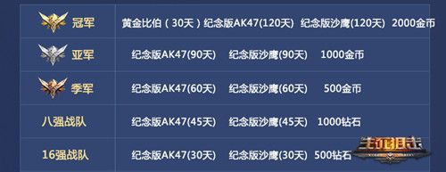 生死狙击奖项2