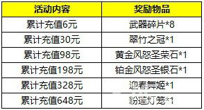 自由之战新年豪礼4