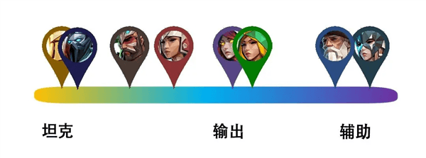 新手攻略配图1