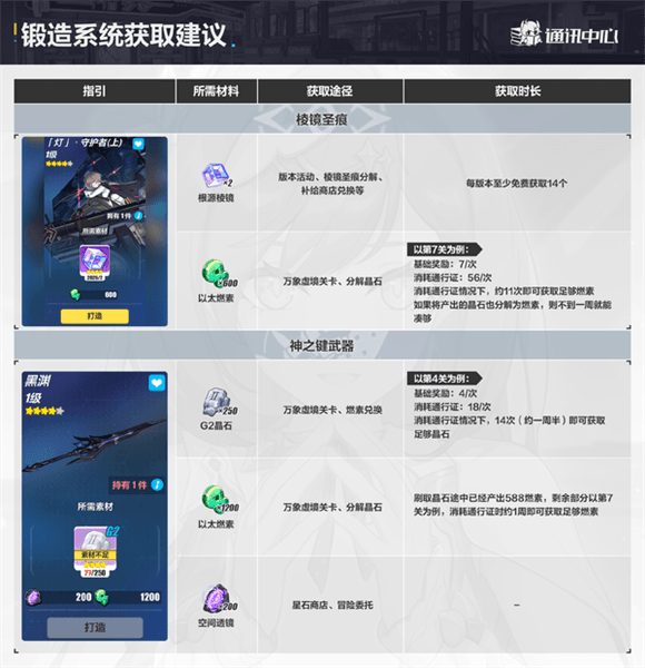 万象虚境和装备锻造系统详解配图5