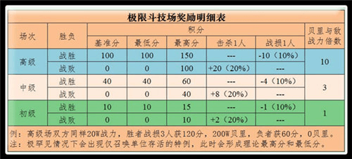 航海王启航腾讯版极限竞技场攻略3