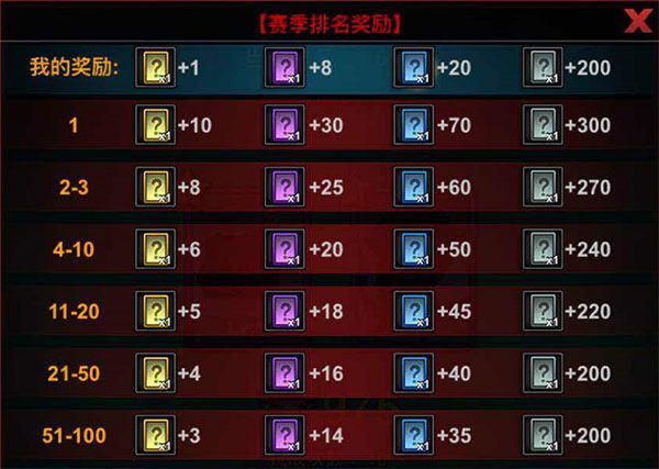斗兽场玩法攻略配图2